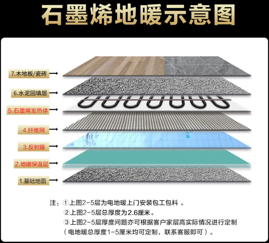 大邑县 石墨烯电地暖公司哪家好？施工质量核心标准